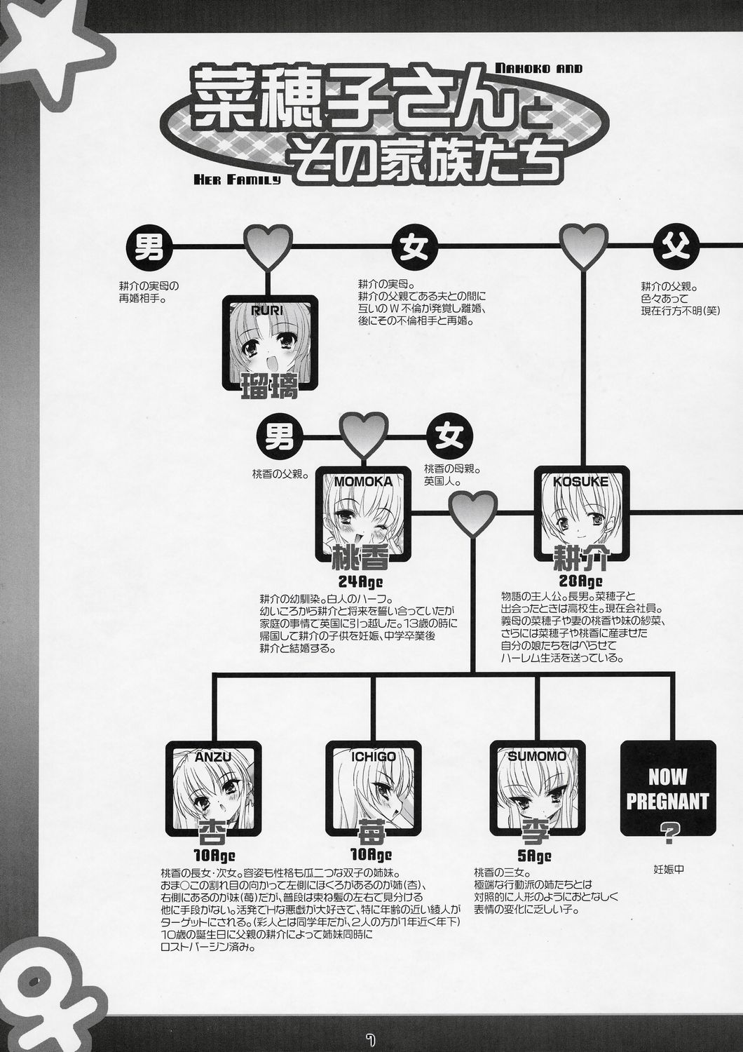 Boku no nahoko san -Soushuuhen- page 6 full