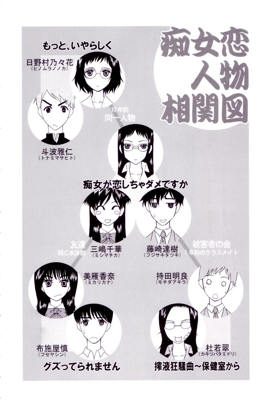Chijo ga Koi shicha dame desu ka - May not "Miss Pervert" fall in love? page 4 full