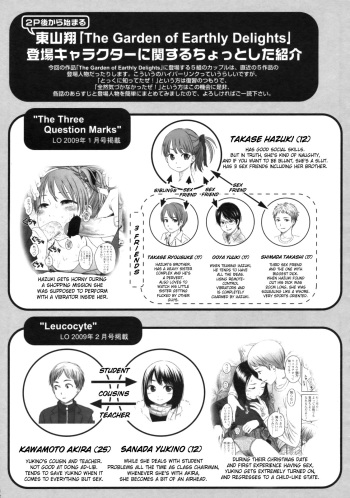 [Higashiyama Shou] The Garden of Earthly Delights Ch.1-2 [English] [SaHa] cover