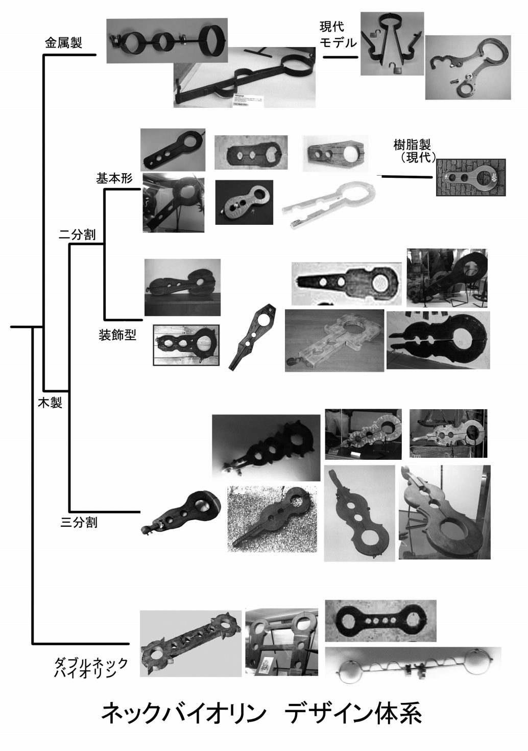 月刊拘束通信Neck-Violin特集号 page 3 full