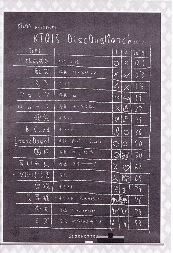 KTQ 15 page 4 full