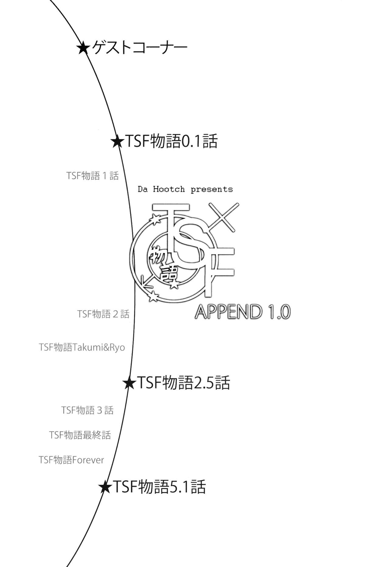 TSF Monogatari Append 1.0  =P666HF= page 3 full