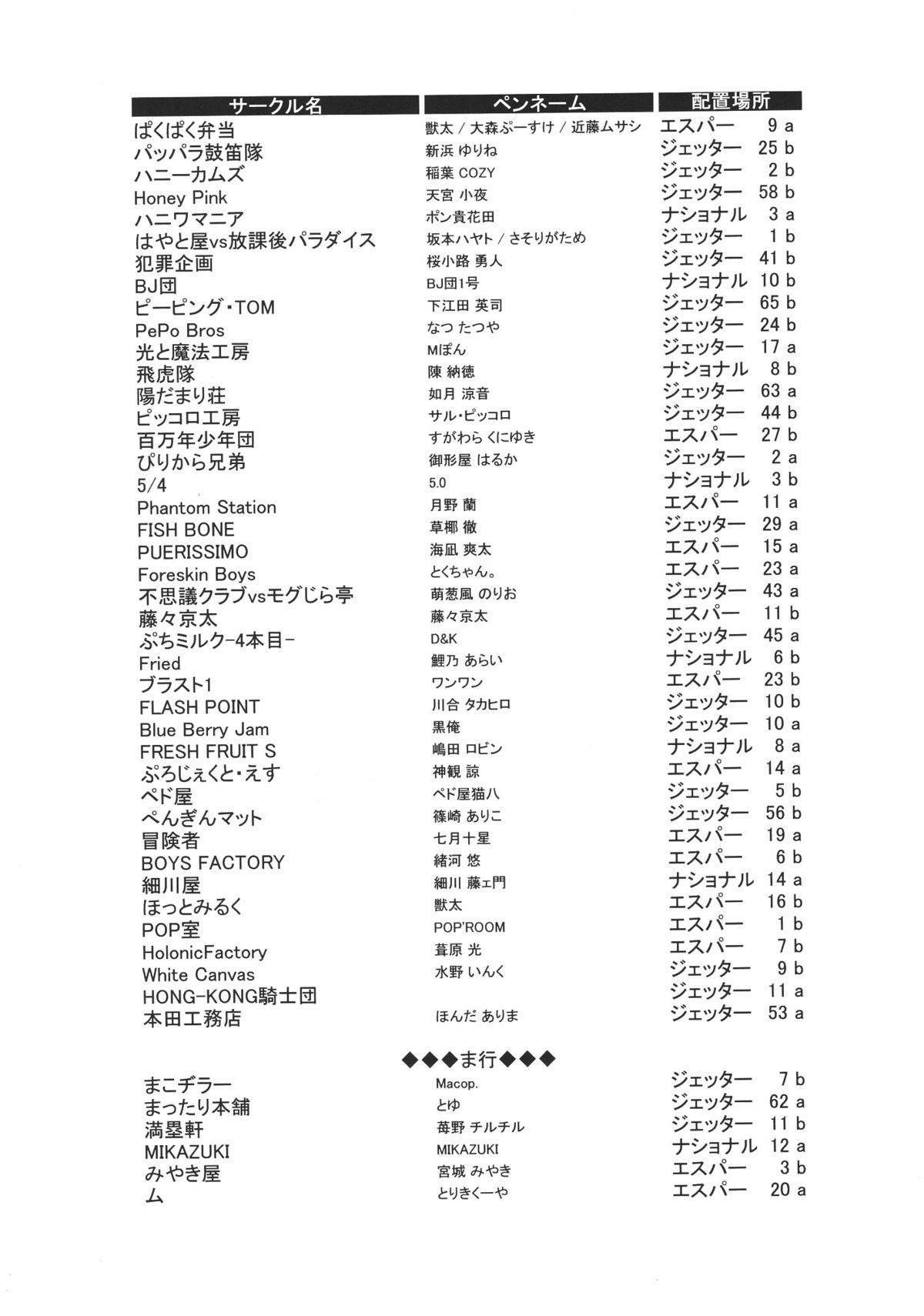 Shotaket 8 Catalog page 8 full