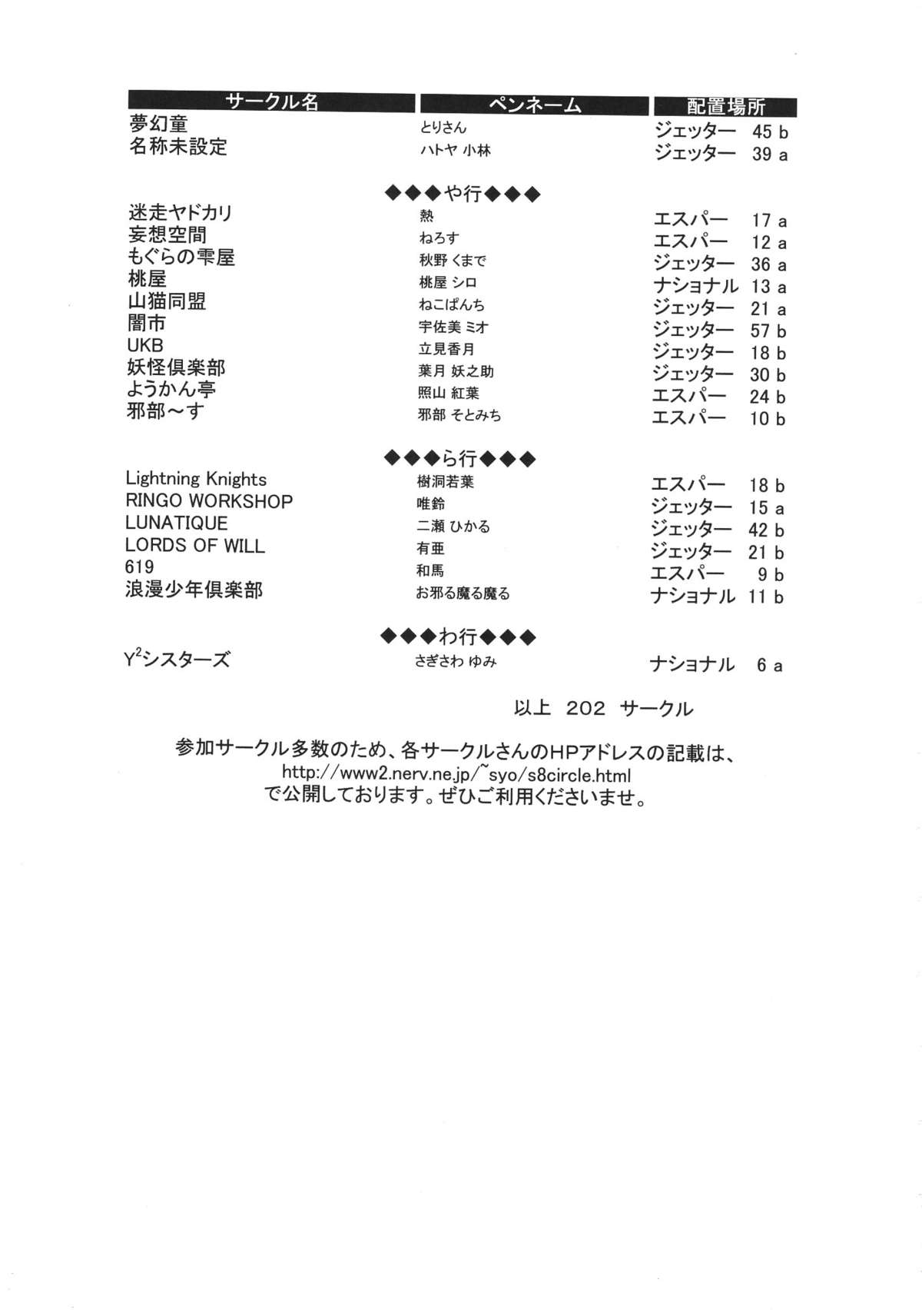 Shotaket 8 Catalog page 9 full