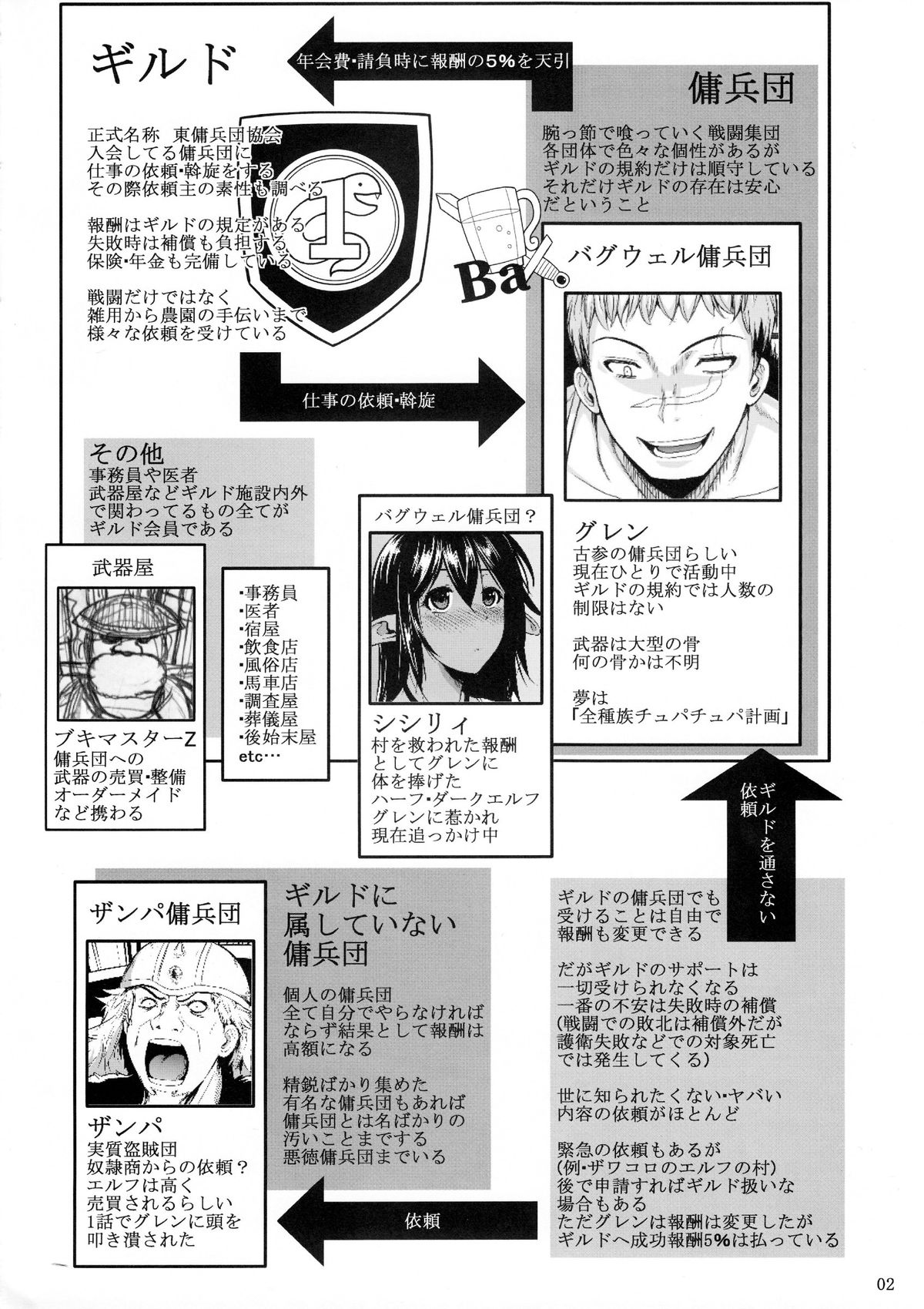 Tatta Hitori no Youheidan 2 page 3 full