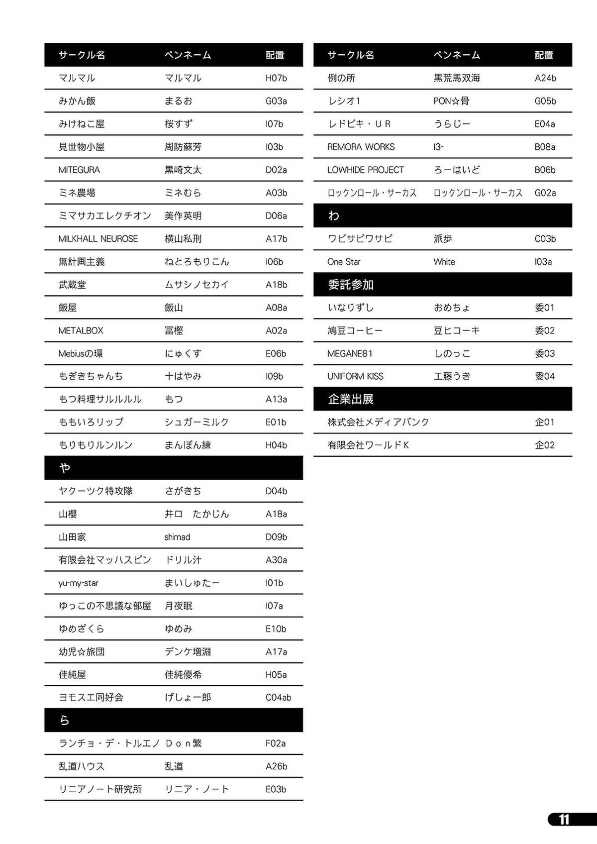 Futaket 11 PDF Ban Catalog page 11 full