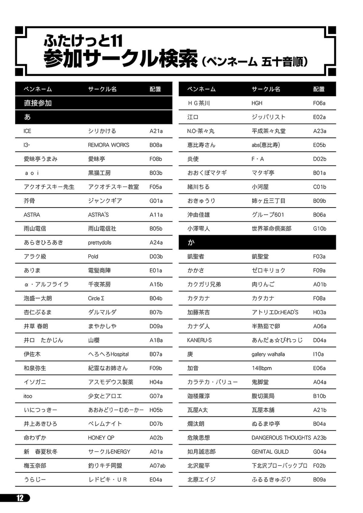 Futaket 11 PDF Ban Catalog page 12 full